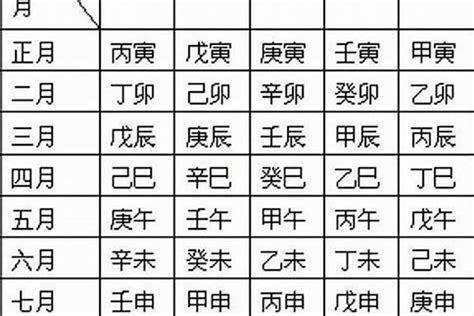 日干怎麼看|日柱怎么看 日柱查询表